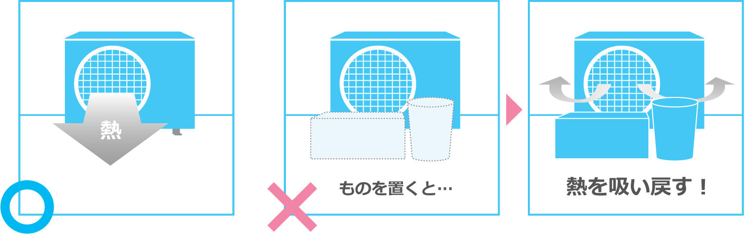 室外機の吹き出し口をふさがない