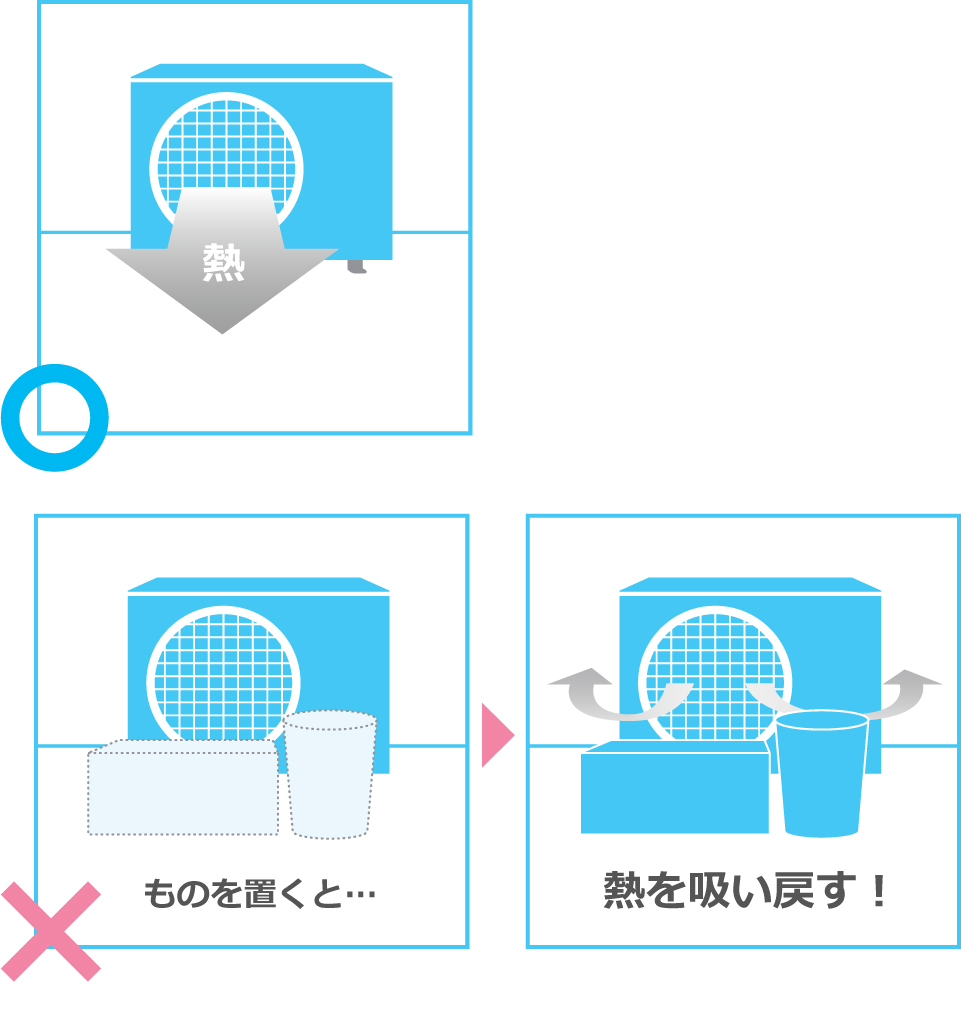 室外機の吹き出し口をふさがない