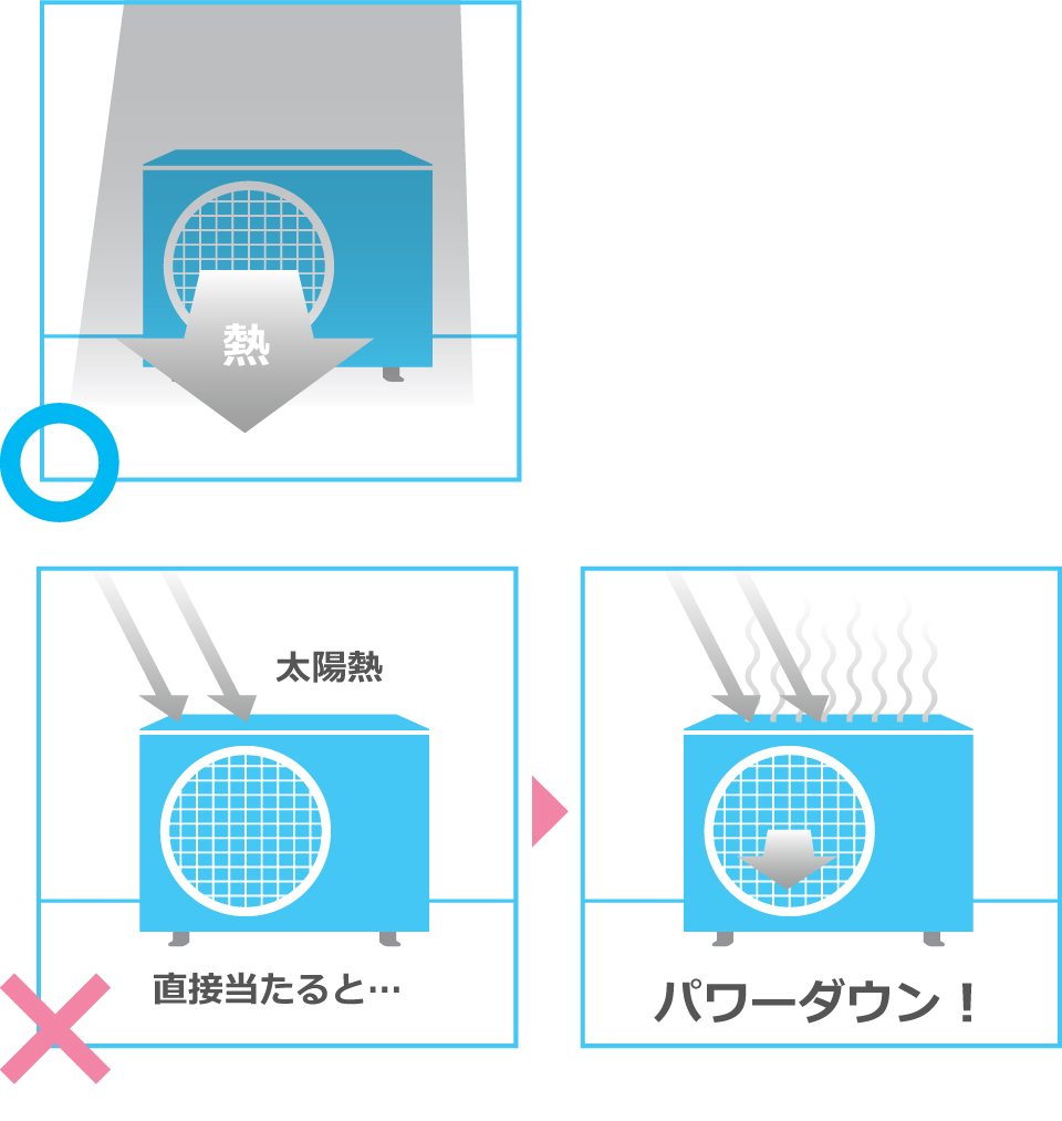 室外機付近が高い温度だとパワーダウンする