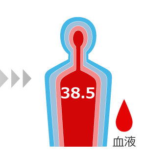 119分：深部体温 38.5℃