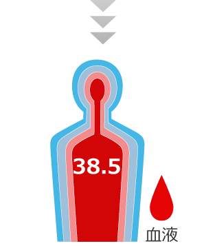 119分：深部体温 38.5℃
