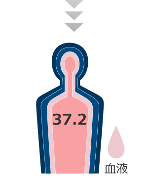 59分：深部体温 38.8℃