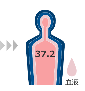 59分：深部体温 38.8℃