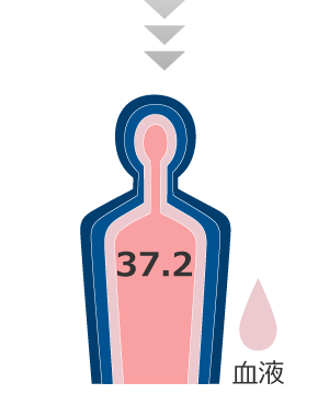 59分：深部体温 38.8℃