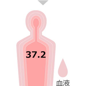 10分：深部体温 37.2℃