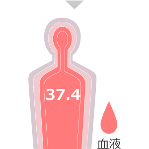 20分：深部体温 37.4℃