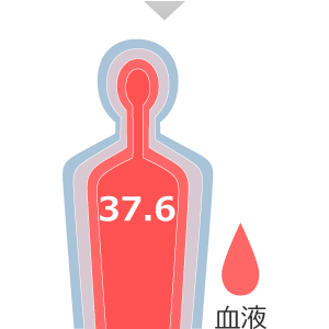 30分：深部体温 37.6℃