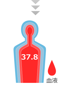 59分：深部体温 37.8℃