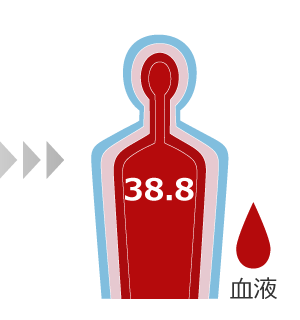 59分：深部体温 38.8℃