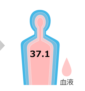 10分：深部体温 37.1℃