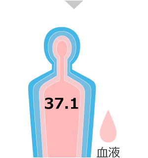 10分：深部体温 37.1℃