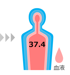 59分：深部体温 37.4℃