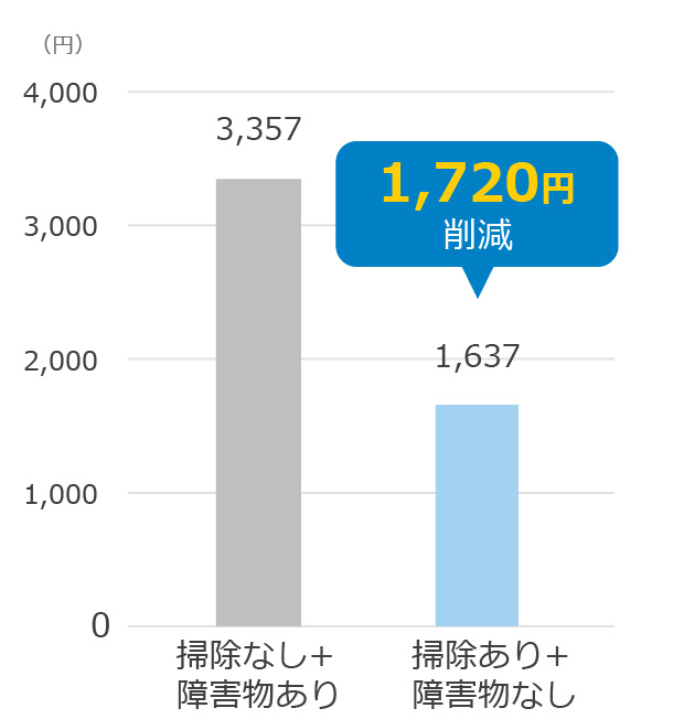 1,720円削減
