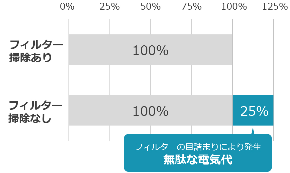 エアコン掃除の困りごとと対処法 | 空気の困りごとラボ エアコン掃除の困りごとと対処法 | 空気の困りごとラボ