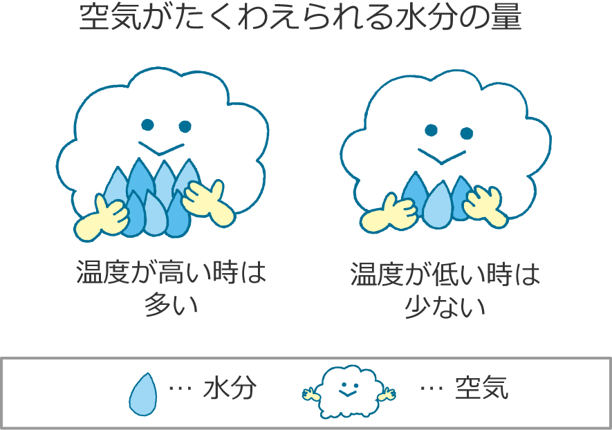 乾燥の困りごとと解決法 空気の困りごとラボ ダイキン工業株式会社