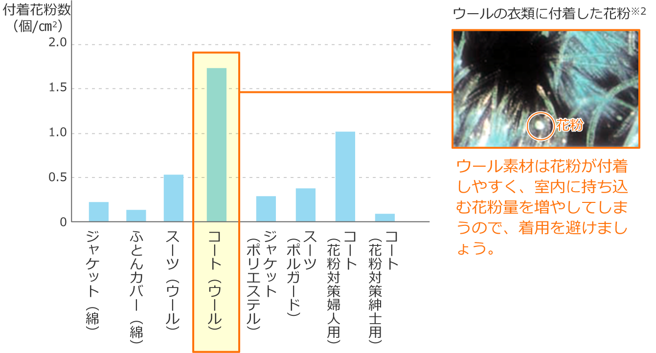 花粉の困りごとと解決法 空気の困りごとラボ ダイキン工業株式会社