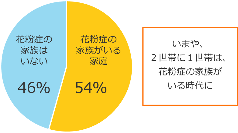 花粉の困りごとと解決法 空気の困りごとラボ ダイキン工業株式会社
