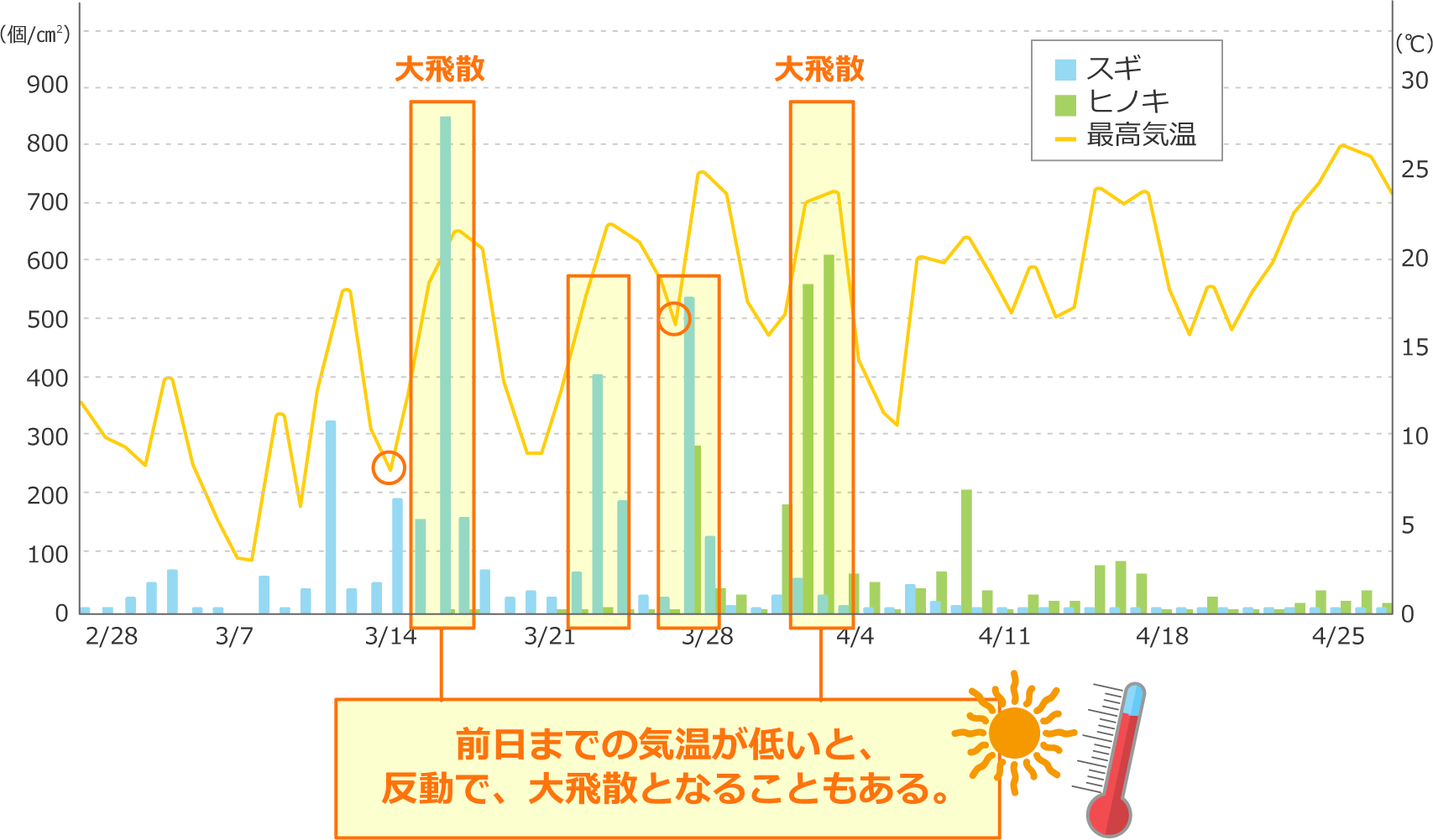 花粉の困りごとと解決法 空気の困りごとラボ ダイキン工業株式会社