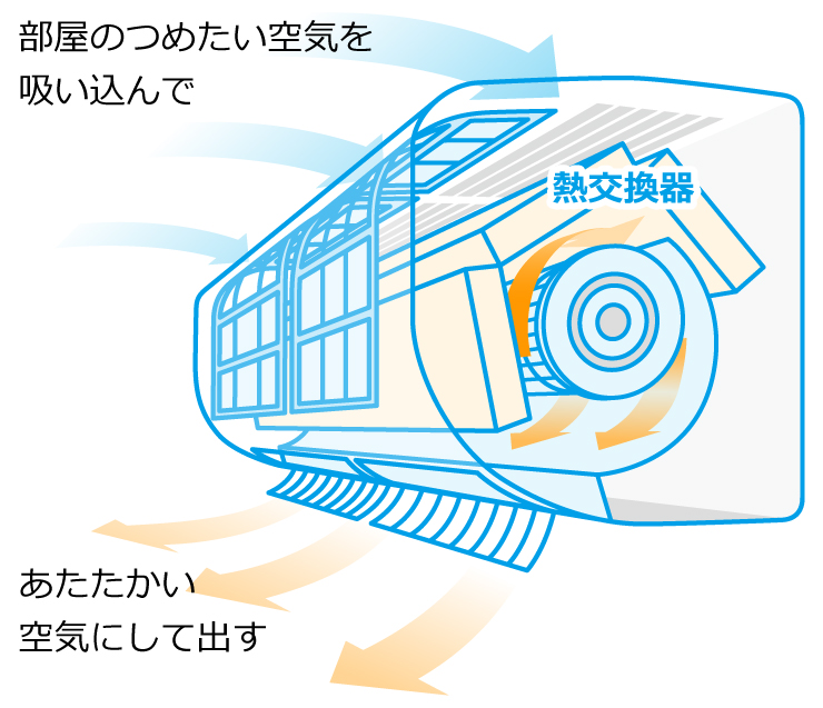 上手な換気の方法 空気とくらし 空気で答えを出す会社 ダイキン工業株式会社