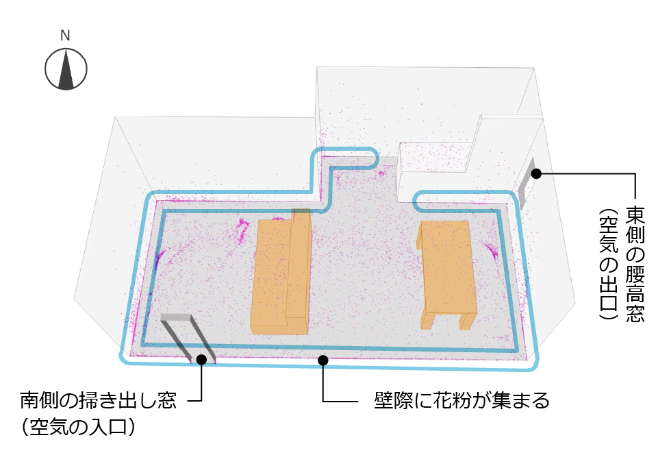 花粉シーズンの換気の方法 上手な換気の方法 空気とくらし 空気で答えを出す会社 ダイキン工業株式会社