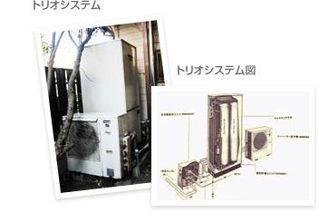 元祖エコキュート「トリオシステム」