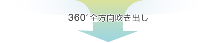 360°全方向吹き出し