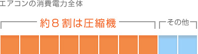 エアコンの消費電力全体