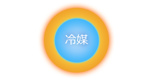 人（冷媒）が「熱」を運ぶ