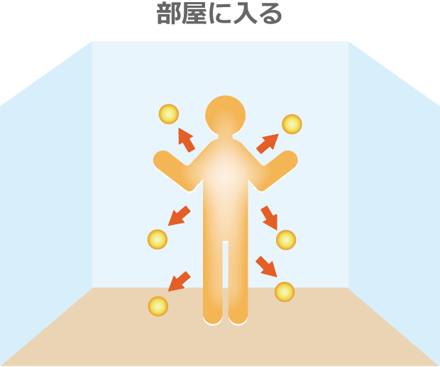 部屋に入る