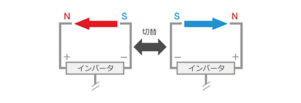 インバータ