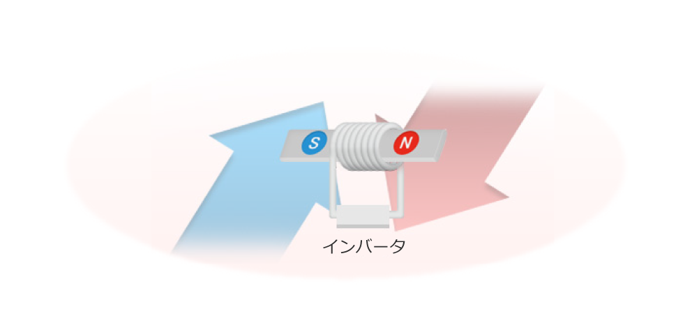 インバータ