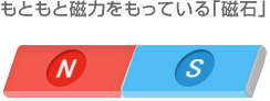 もともと磁力をもっている「磁石」