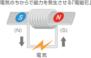 リラクタンスdcモーター ダイキンの空気の技術 ダイキン工業株式会社