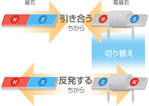 リラクタンスdcモーター ダイキンの空気の技術 ダイキン工業株式会社
