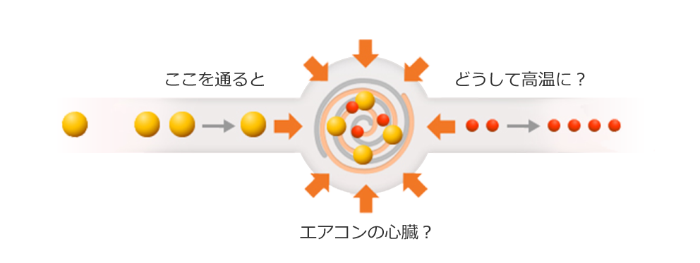 エアコンの心臓？ここを通るとどうして高温に？