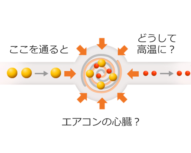 エアコンの心臓？ここを通るとどうして高温に？