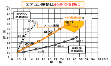 連動制御