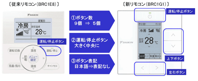 従来のリモコンとの比較