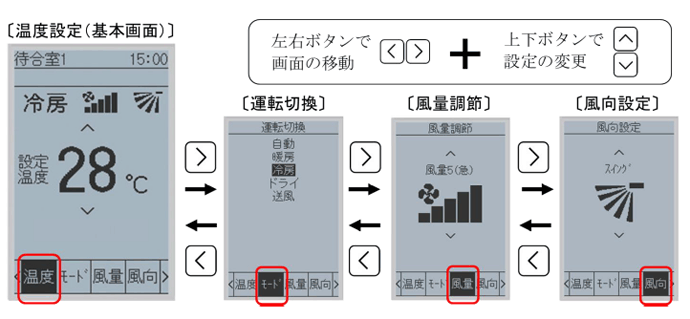 上下・左右のみのシンプルな操作