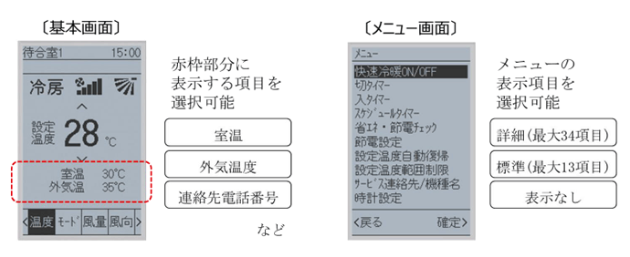 使い方に合わせて変更できる基本画面・メニュー画面の表示内容