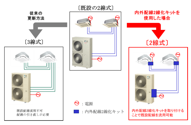 既設配線流用イメージ