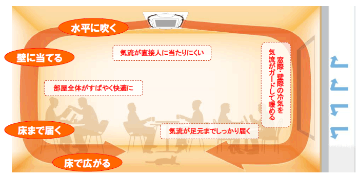 店舗・オフィス用エアコン『FIVE STAR ZEAS』新発売 | ニュース 店舗・オフィス用エアコン『FIVE STAR ZEAS』新発売 | ニュース
