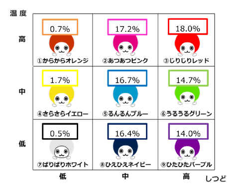 1年間