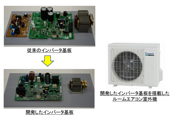 ルームエアコン用ローコストインバータの開発において内閣府 第15回