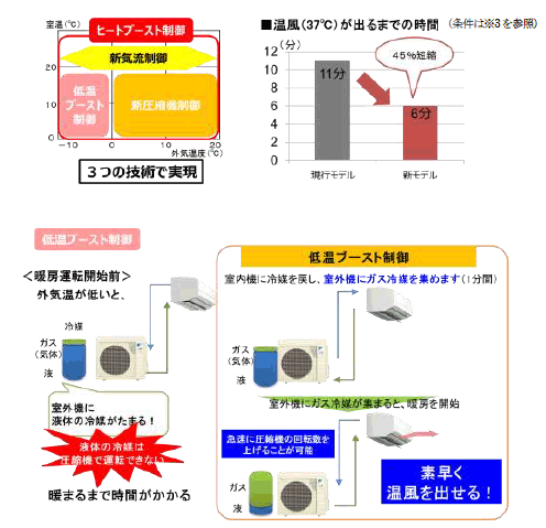 います】 ダイキン 小型中圧ベーンポンプ DE20-11-R-10 工具の市