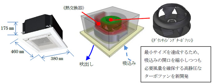 小空間マルチカセット形エアコン『ココタス』を新発売