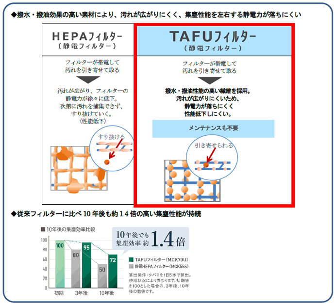 加湿ストリーマ空気清浄機（MCK70U）」新発売 | ニュースリリース
