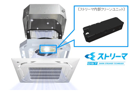 ストリーマ内部クリーンユニット