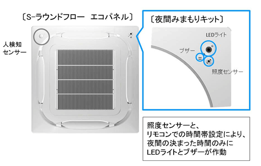 夜間みまもりキット