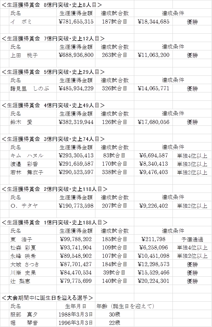 記録集